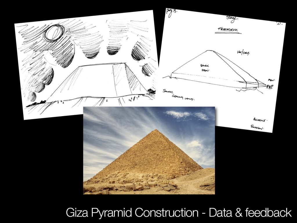 Daz Giza Pyramid RV example Daz Giza Pyramid RV example
